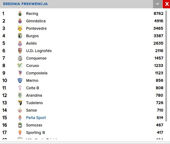 Frekwencja FM2016