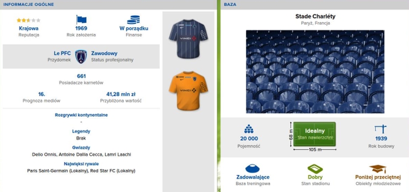 Informacje o Paris FC