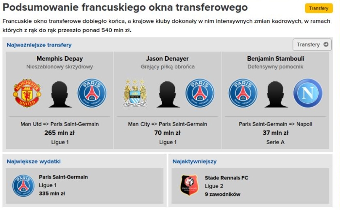 Podsumowanie okienka we Francji