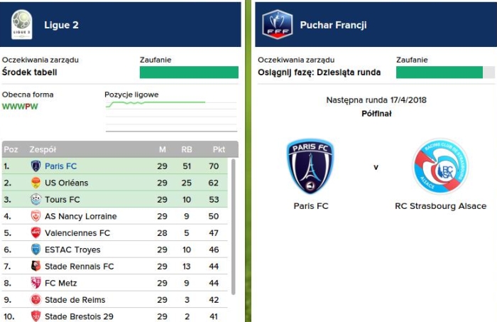 Sytuacja w trakcie sezonu