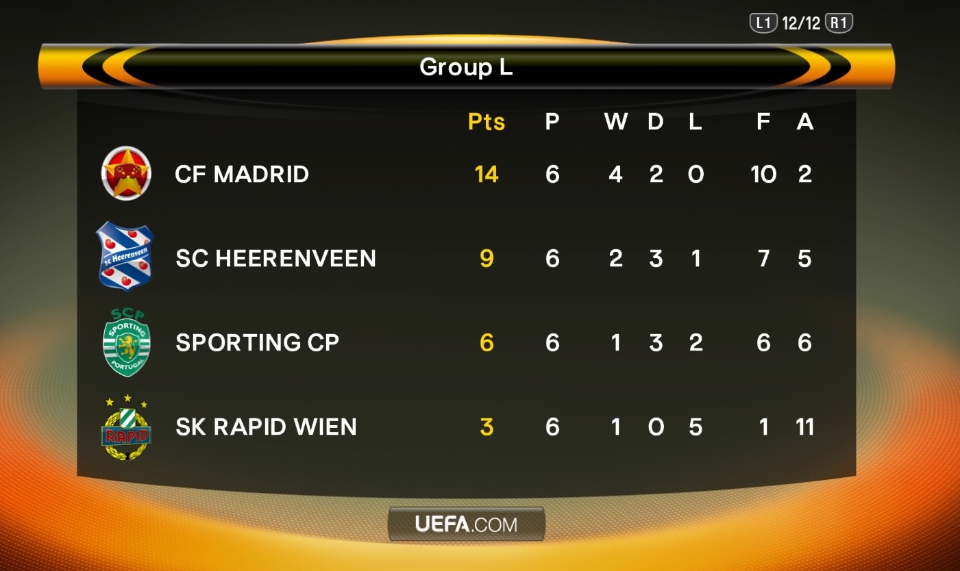 CF Madrid wygrywa swoją grupę LE