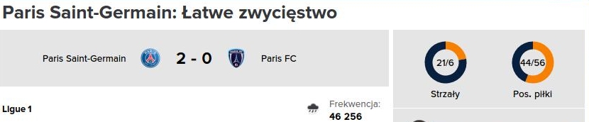 Łatwe zwycięstwo PSG