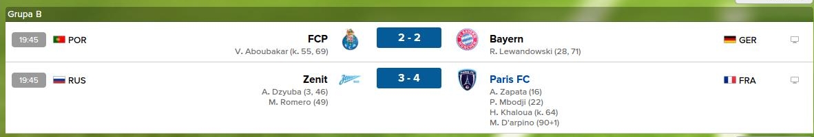 Wyniki grupy B Ligi Mistrzów